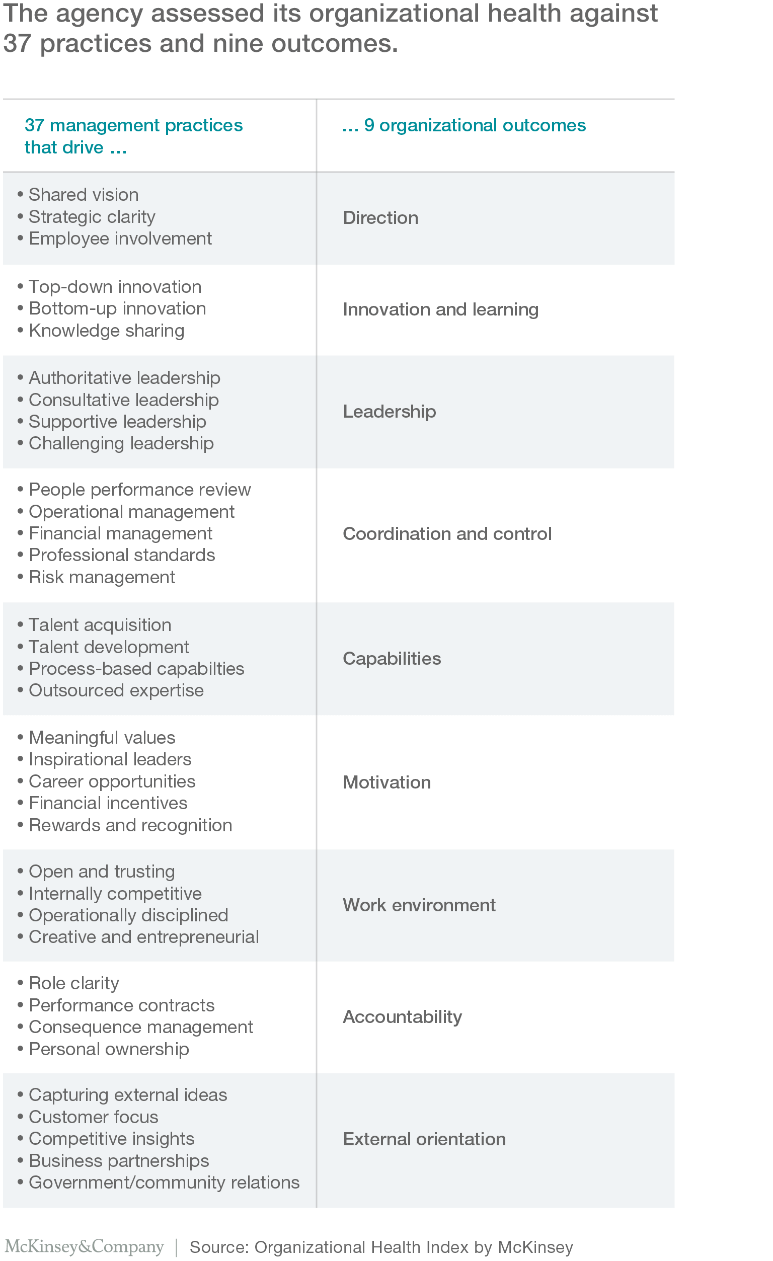 What Is A High Performance Culture And How Do I Create One